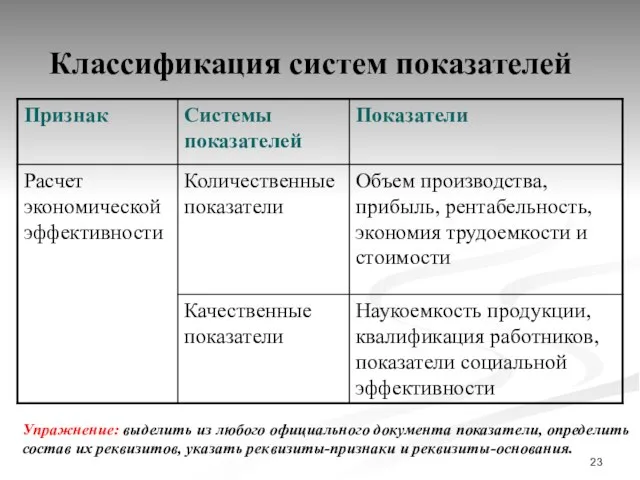 Классификация систем показателей Упражнение: выделить из любого официального документа показатели, определить