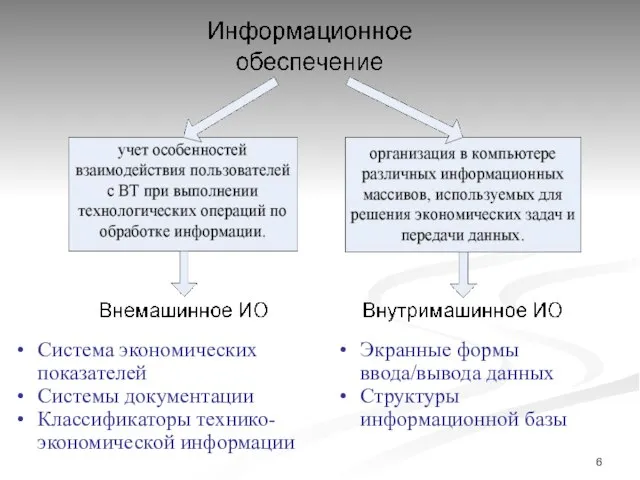 Система экономических показателей Системы документации Классификаторы технико-экономической информации Экранные формы ввода/вывода данных Структуры информационной базы