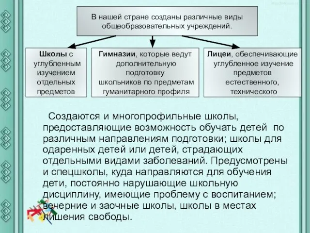 В нашей стране созданы различные виды общеобразовательных учреждений. Школы с углубленным