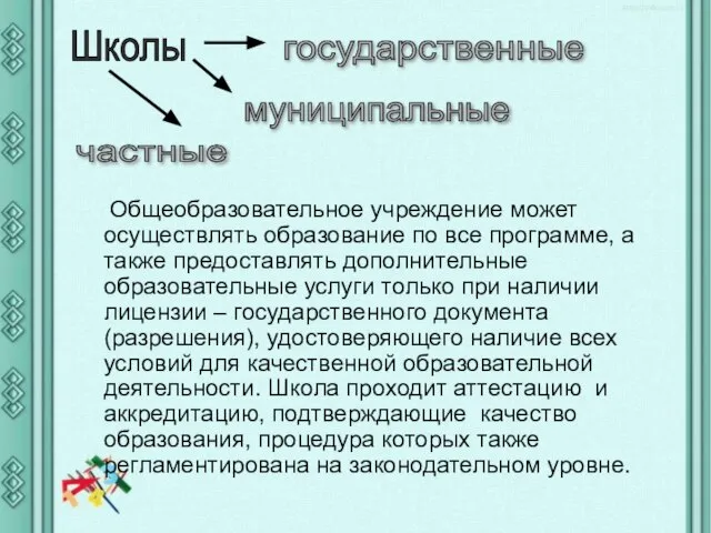 Школы государственные муниципальные частные Общеобразовательное учреждение может осуществлять образование по все