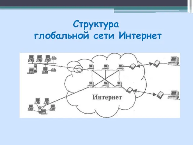 Структура глобальной сети Интернет