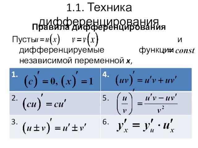 1.1. Техника дифференцирования Правила дифференцирования Пусть и дифференцируемые функции независимой переменной x,