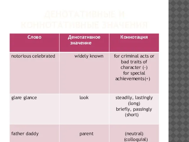 ДЕНОТАТИВНЫЕ И КОННОТАТИВНЫЕ ЗНАЧЕНИЯ