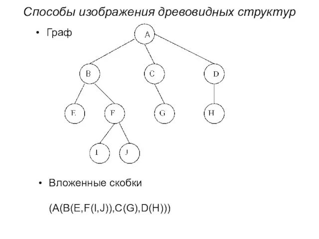 Способы изображения древовидных структур Граф Вложенные скобки (A(B(E,F(I,J)),C(G),D(H)))