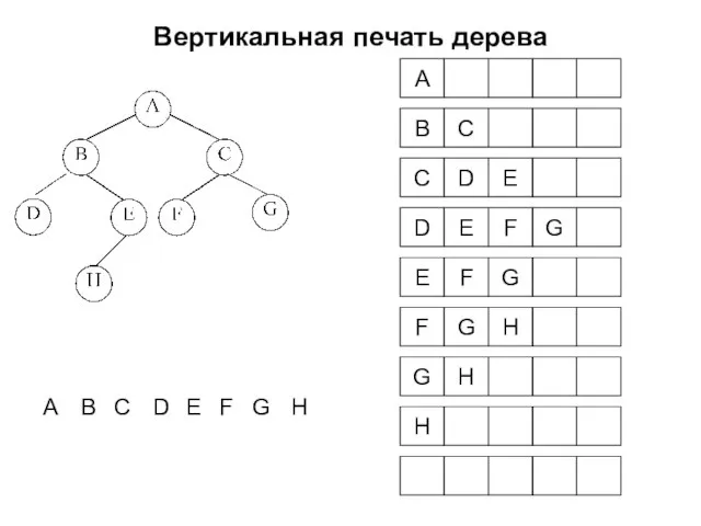 Вертикальная печать дерева A B C D E F G H