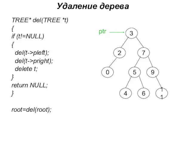 Удаление дерева TREE* del(TREE *t) { if (t!=NULL) { del(t->pleft); del(t->pright);