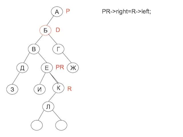 PR->right=R->left; A Б Г В Д D PR R P E Ж З К И Л