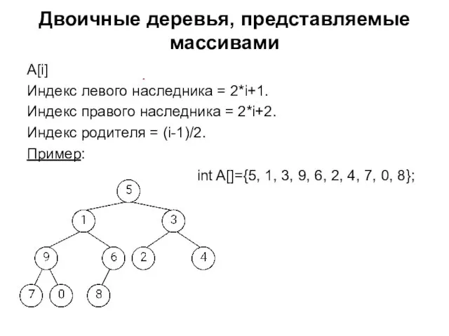 Двоичные деревья, представляемые массивами A[i] Индекс левого наследника = 2*i+1. Индекс