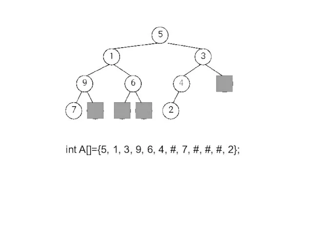 int A[]={5, 1, 3, 9, 6, 4, #, 7, #, #, #, 2};