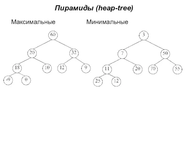 Пирамиды (heap-tree) Максимальные Минимальные