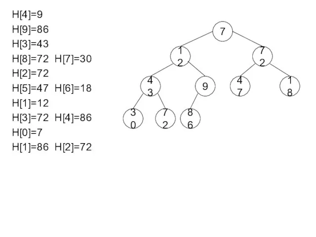 H[4]=9 H[9]=86 H[3]=43 H[8]=72 H[7]=30 H[2]=72 H[5]=47 H[6]=18 H[1]=12 H[3]=72 H[4]=86