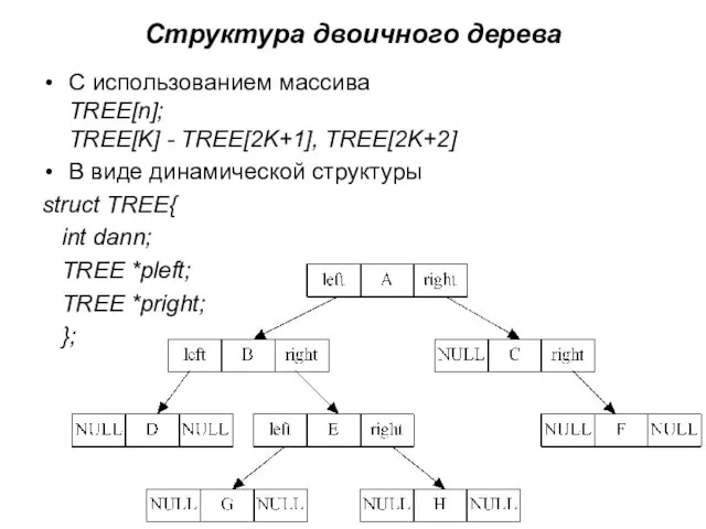 Структура двоичного дерева С использованием массива TREE[n]; TREE[K] - TREE[2K+1], TREE[2K+2]