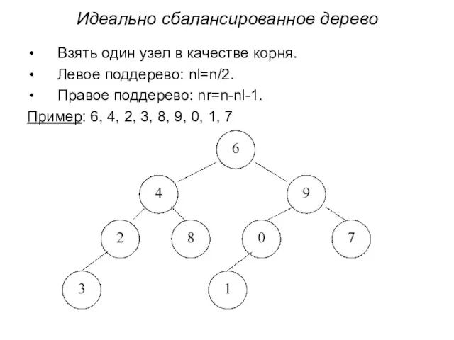 Идеально сбалансированное дерево Взять один узел в качестве корня. Левое поддерево: