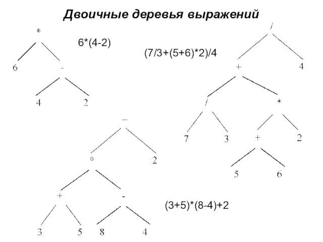 Двоичные деревья выражений 6*(4-2) (3+5)*(8-4)+2 (7/3+(5+6)*2)/4