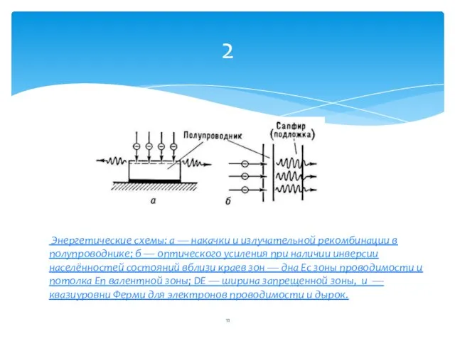 2 Энергетические схемы: а — накачки и излучательной рекомбинации в полупроводнике;