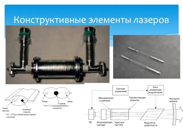 Конструктивные элементы лазеров