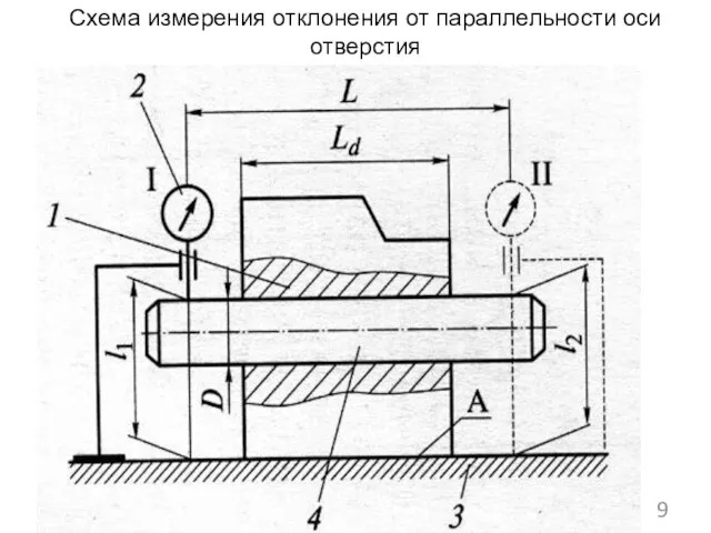 Схема измерения отклонения от параллельности оси отверстия