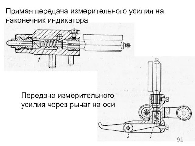 Прямая передача измерительного усилия на наконечник индикатора Передача измерительного усилия через рычаг на оси