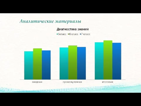 Аналитические материалы