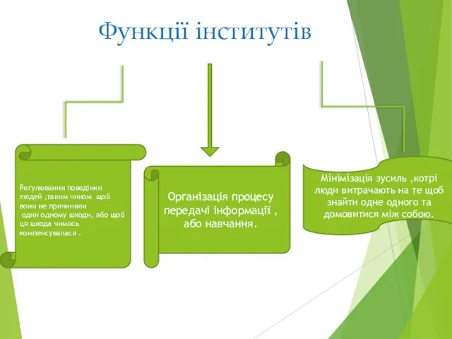 Функції інститутів Регулювання поведінки людей ,таким чином щоб вони не причиняли