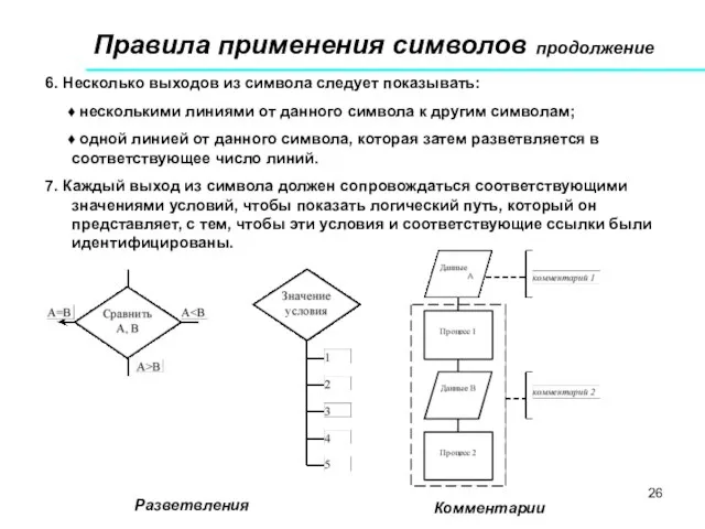 6. Несколько выходов из символа следует показывать: ♦ несколькими линиями от