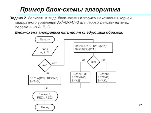 Задача 2. Записать в виде блок–схемы алгоритм нахождения корней квадратного уравнения