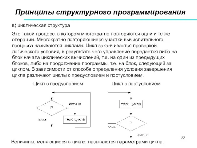 Принципы структурного программирования в) циклическая структура Это такой процесс, в котором