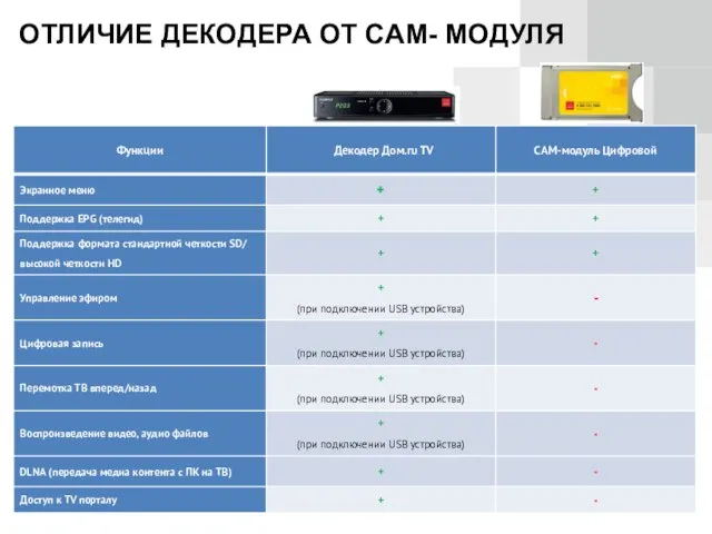 ОТЛИЧИЕ ДЕКОДЕРА ОТ CAM- МОДУЛЯ