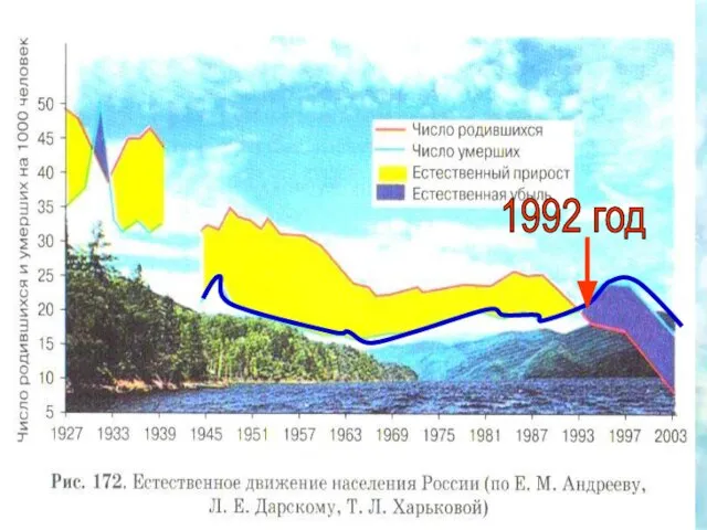 1992 год