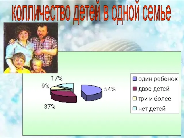 колличество детей в одной семье