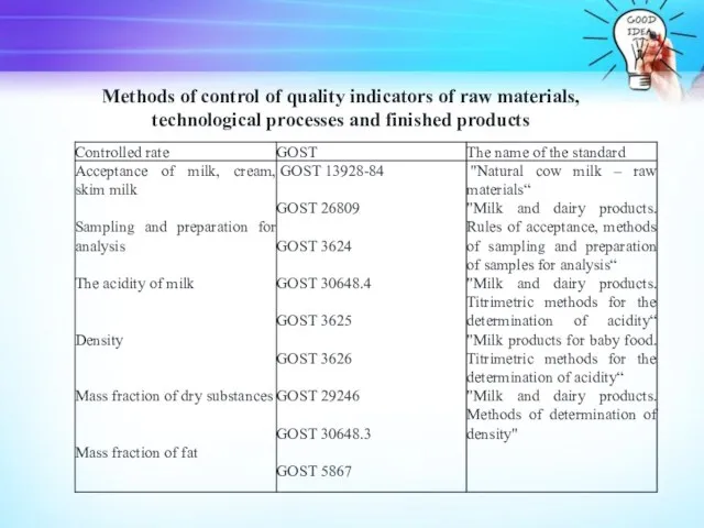 Methods of control of quality indicators of raw materials, technological processes and finished products