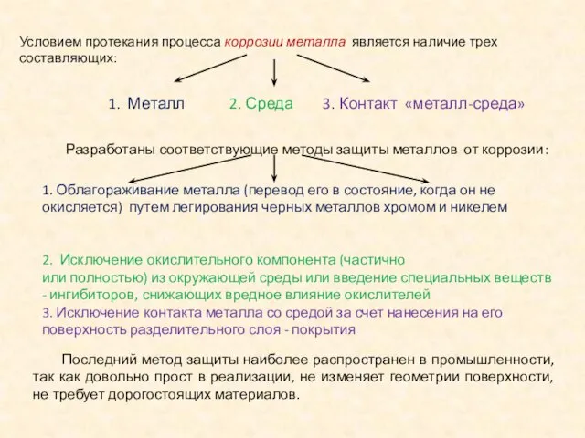 Условием протекания процесса коррозии металла является наличие трех составляющих: 1. Металл