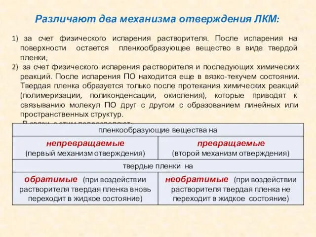 Различают два механизма отверждения ЛКМ: за счет физического испарения растворителя. После