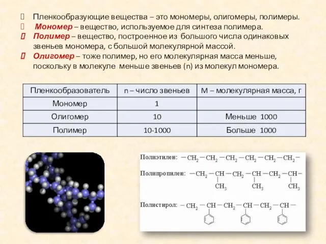 Пленкообразующие вещества – это мономеры, олигомеры, полимеры. Мономер – вещество, используемое