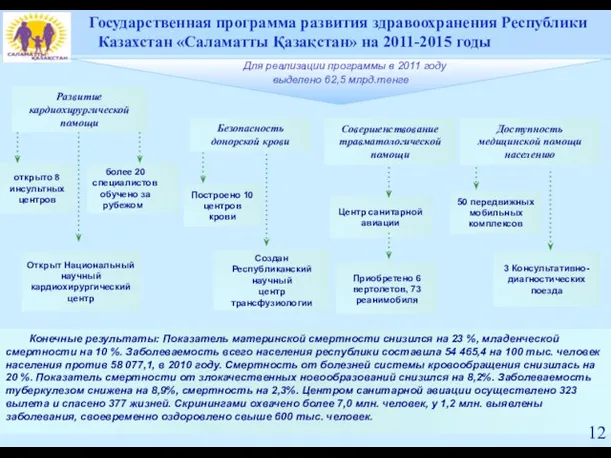 Конечные результаты: Показатель материнской смертности снизился на 23 %, младенческой смертности