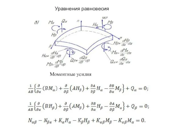 Моментные усилия Уравнения равновесия