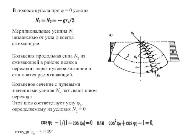 В полюсе купола при φ = 0 усилия Меридиональные усилия N1