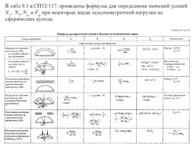 В табл 9.3 в СП52-117. приведены формулы для определения значений усилий