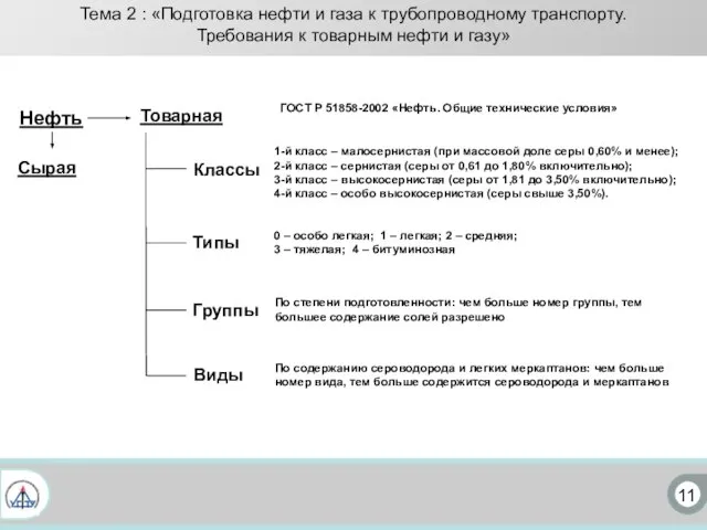 11 Тема 2 : «Подготовка нефти и газа к трубопроводному транспорту.