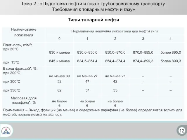 12 Тема 2 : «Подготовка нефти и газа к трубопроводному транспорту.