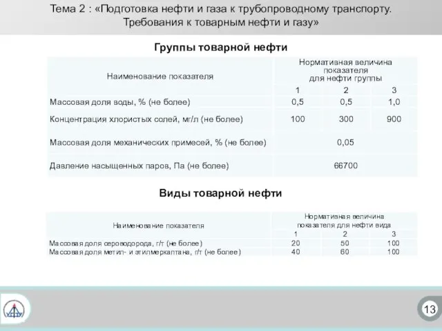 13 Тема 2 : «Подготовка нефти и газа к трубопроводному транспорту.