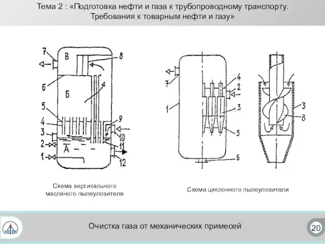 20 Схема вертикального масляного пылеуловителя Очистка газа от механических примесей Тема