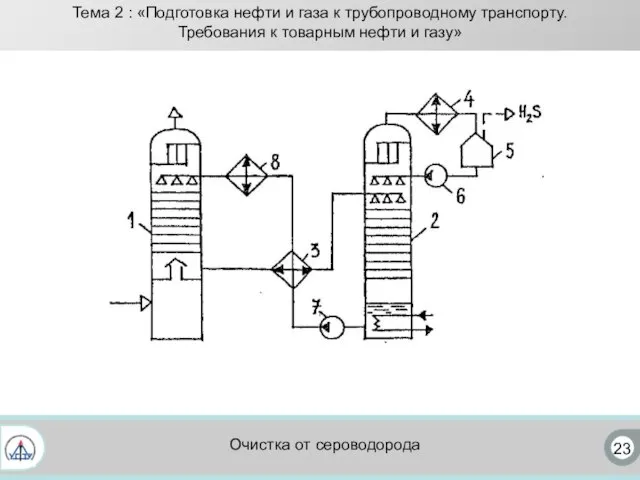 23 Очистка от сероводорода Тема 2 : «Подготовка нефти и газа