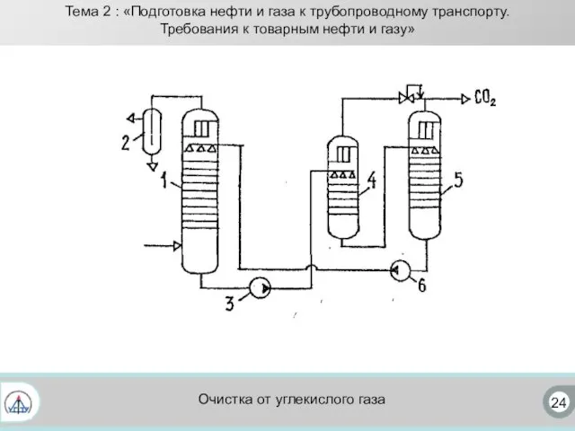 24 Очистка от углекислого газа Тема 2 : «Подготовка нефти и