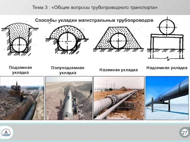 27 Тема 3 : «Общие вопросы трубопроводного транспорта» Способы укладки магистральных трубопроводов