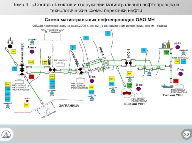 32 Тема 4 : «Состав объектов и сооружений магистрального нефтепровода и технологические схемы перекачки нефти