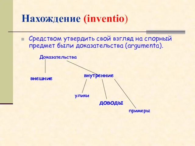 Нахождение (inventio) Средством утвердить свой взгляд на спорный предмет были доказательства