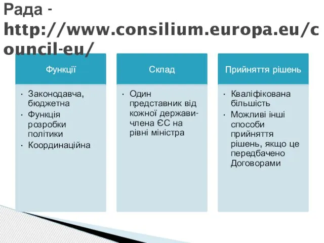 Рада - http://www.consilium.europa.eu/council-eu/
