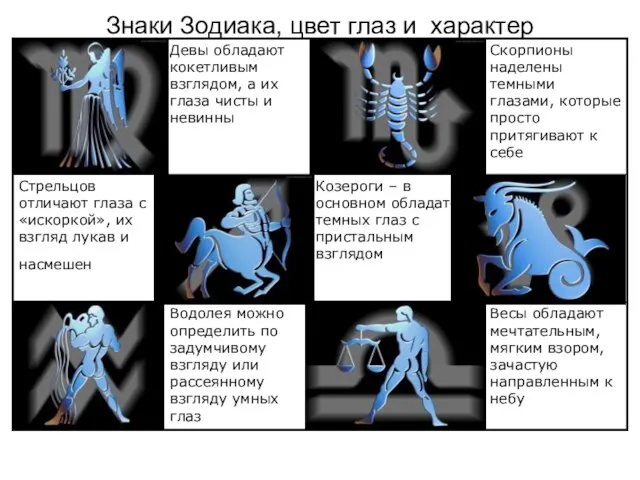 Знаки Зодиака, цвет глаз и характер