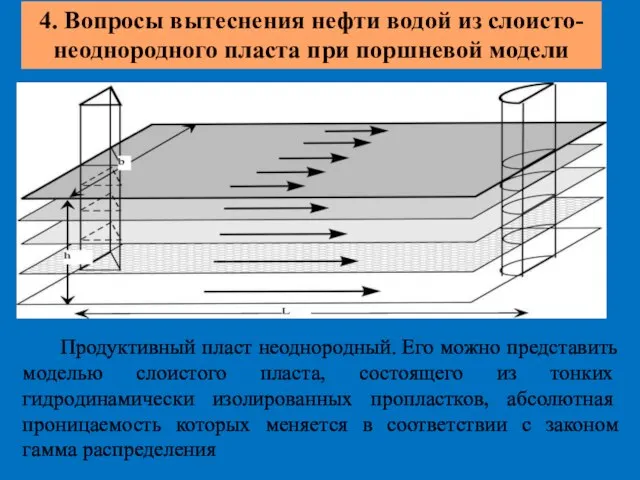 4. Вопросы вытеснения нефти водой из слоисто-неоднородного пласта при поршневой модели